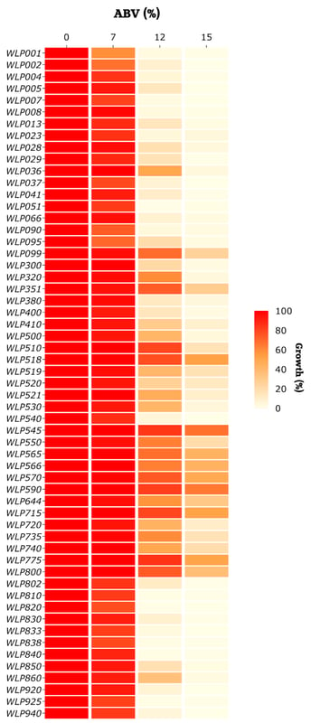 Alcohol Tolerance Heat Map