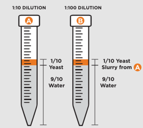 Dilution Tubes 2