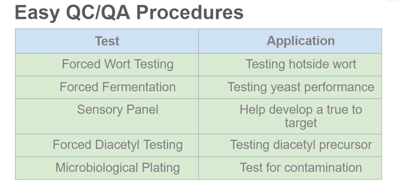 Easy QAQC Procedures