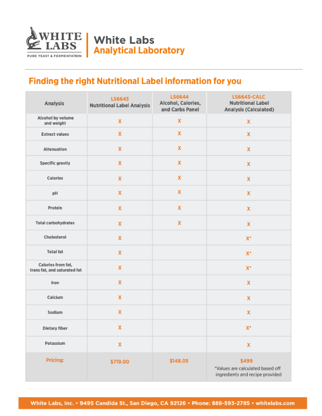 Finding the right Nutritional Label information for you