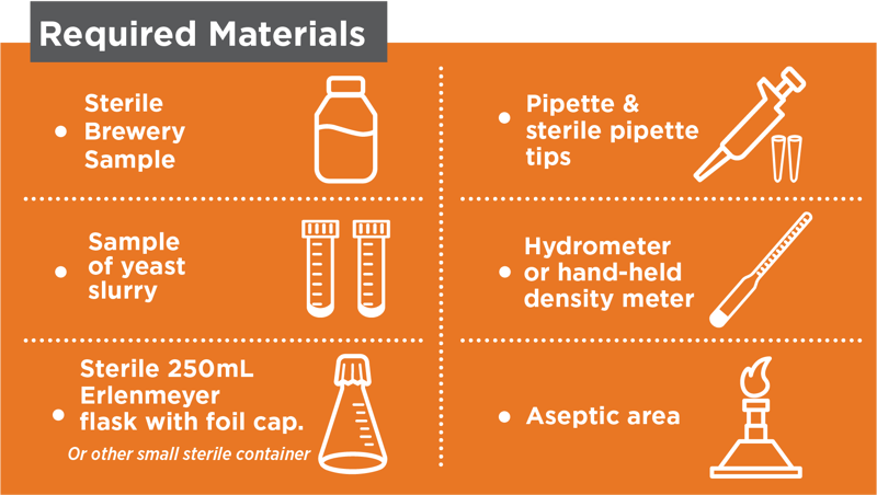 Forced Fermentation Required Materials