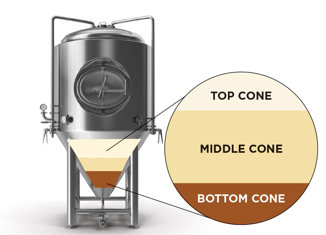 Tips From The Pitch - The Smart Brewer's Guide to Yeast Efficiency