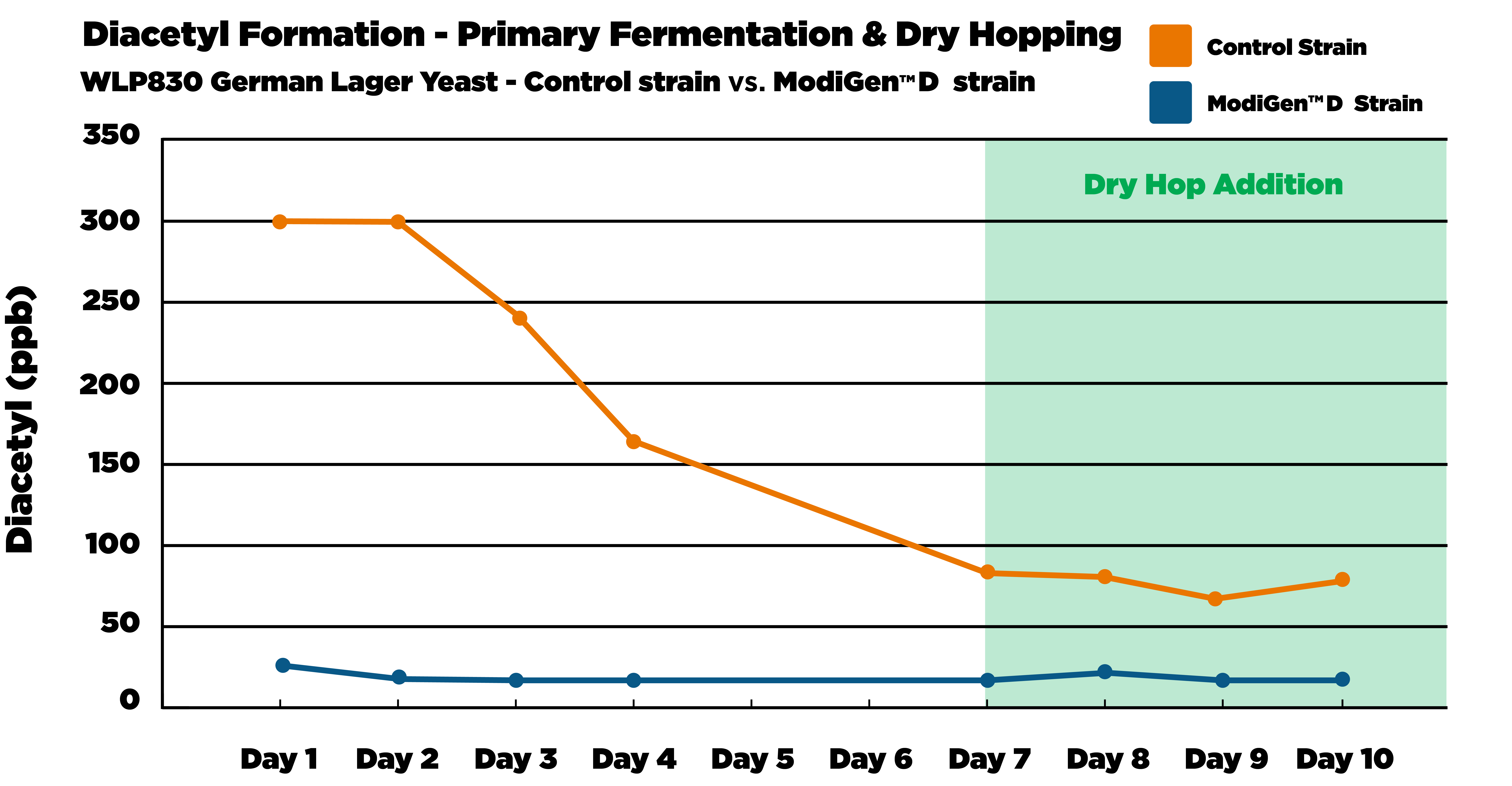 Diacetyl_Spike_Charts_01-02