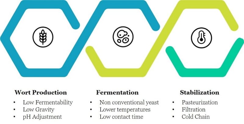 NABLAB Production Considerations