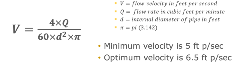 Optimal Mechnical Speed CIP