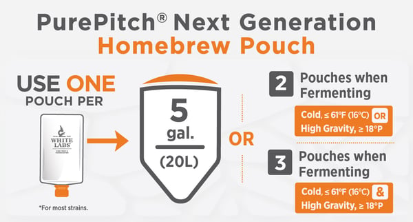 PurePitch Next Generation Homebrew Label Instructions