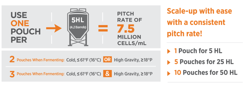 PurePitch Next Generation Scale Up