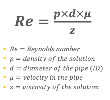 Reynold Number CIP