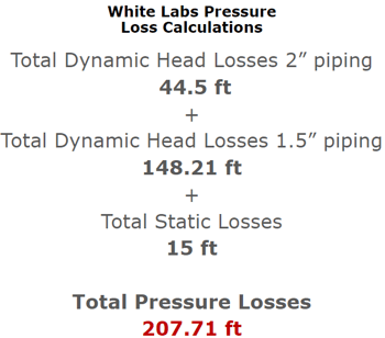 White Labs Pressure Loss Calculations