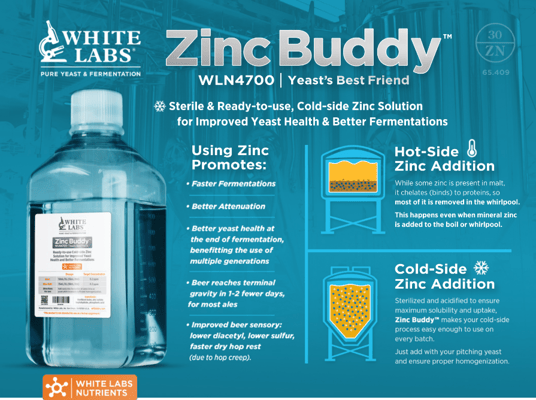 Zinc Buddy sheet