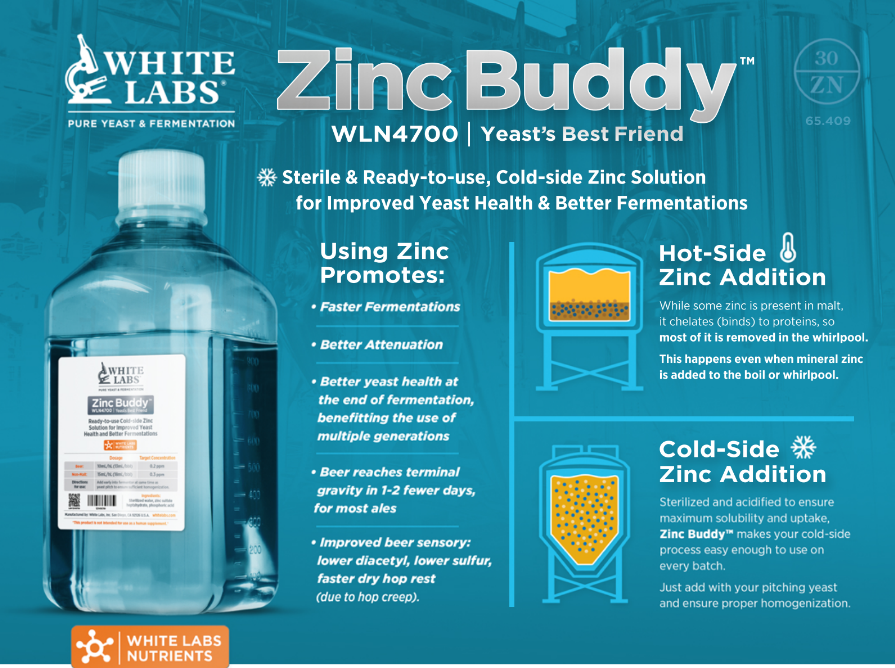 Zinc Buddy sheet